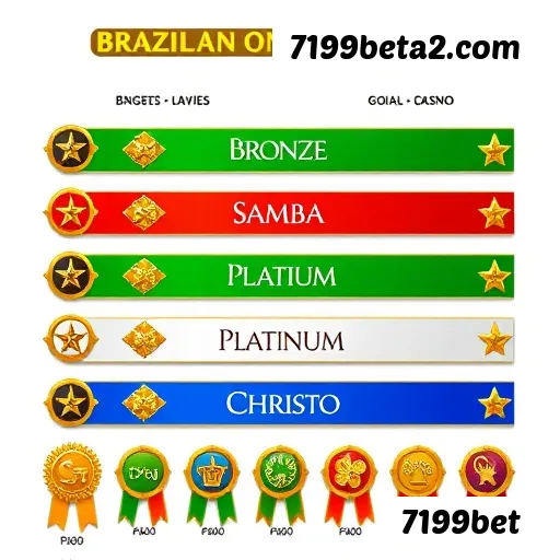 Pagamentos 7199bet PIX